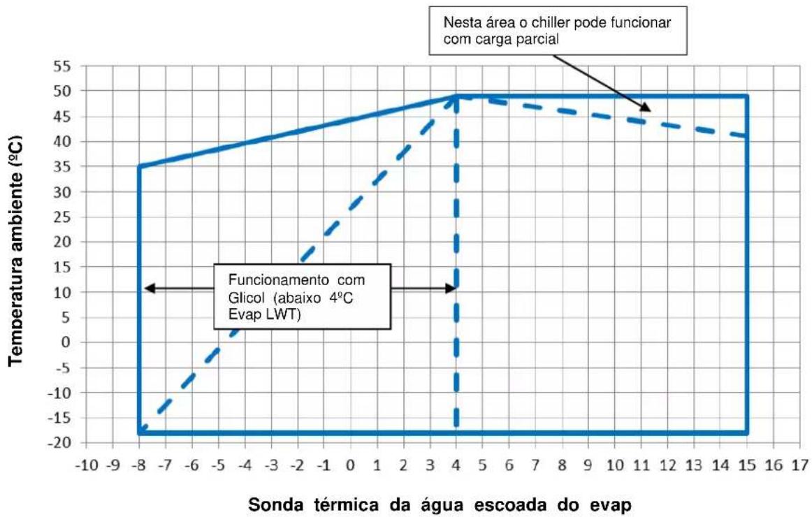 DAIKIN EWAD225TZPR - Funcionamento - 6
