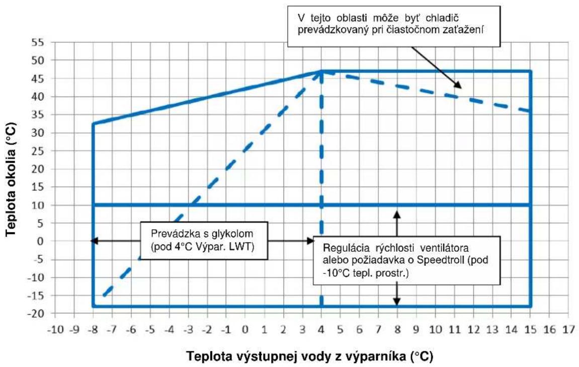 DAIKIN EWAD225TZPR - Prevadzka - 5