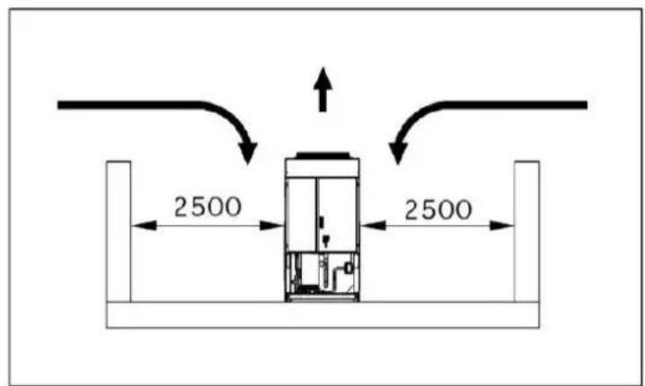DAIKIN EWAD225TZPR - Vannledninger - 3