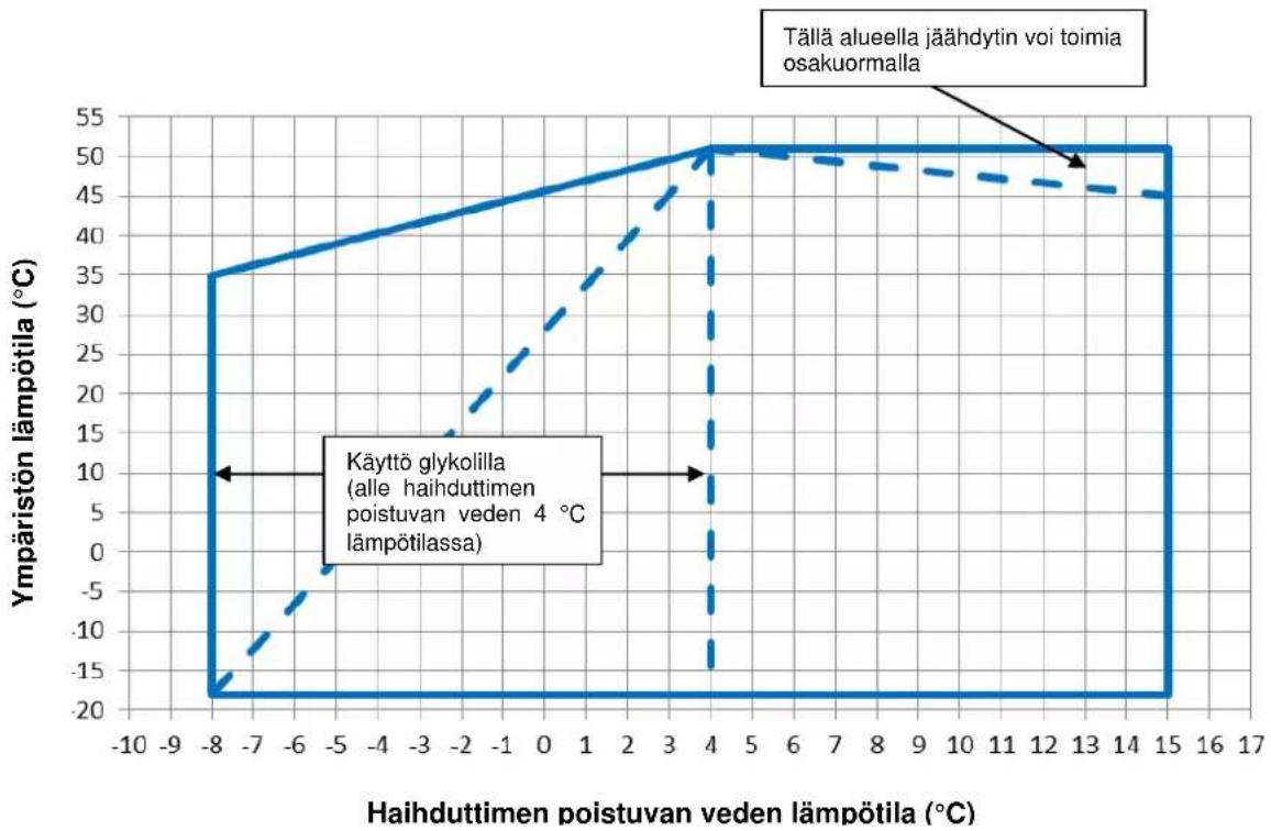 DAIKIN EWAD460TZPR - Käyttö - 5