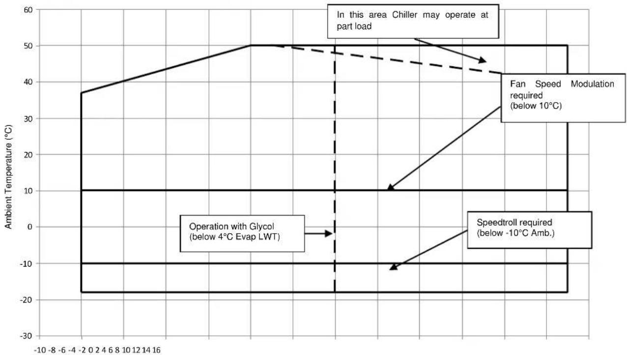 DAIKIN EWADC12CZXR - Operation - 3