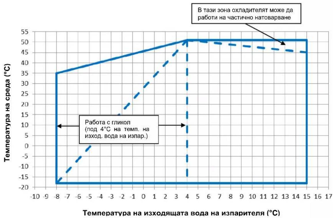 DAIKIN EWAD460TZPS - Работа - 3