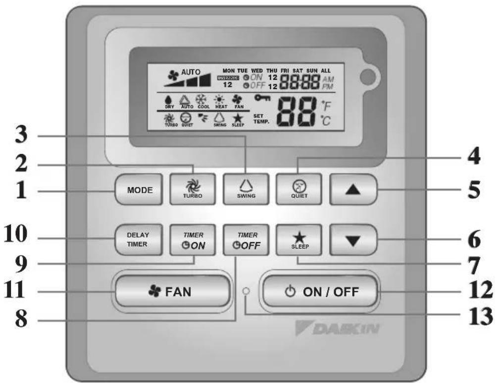 DAIKIN FWG05AAFNMV1 - BRC51A61/62 Controller-Anzeige - 1