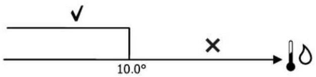 DAIKIN FWE10DAFN5V3-T - Dehumidification enabling signal from water probe - 1
