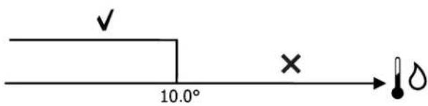DAIKIN FWE10DAFN5V3-T - Logik - 3