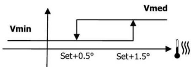 DAIKIN FWE10DAFN5V3-T - Logique - 1