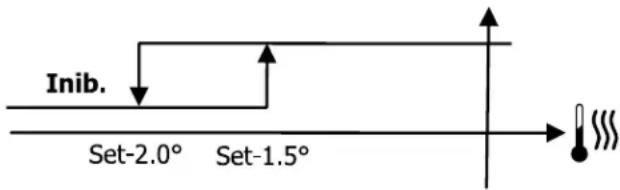 DAIKIN FWE10DAFN5V3-T - Logica - 2