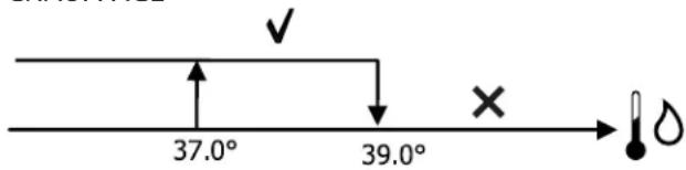 DAIKIN FWE10DAFN5V3-T - Validation résistance par sonde à eau - 1