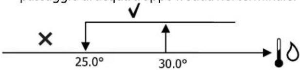 DAIKIN FWE10DAFN5V3-T - Consenso valvola da sonda acqua - 1