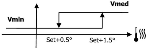 DAIKIN FWE10DAFN5V3-T - Logica - 1