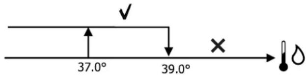 DAIKIN FWE10DAFN5V3-T - Zustimmung Heizwiderstand von Wasserfuhrler - 1