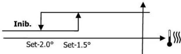 DAIKIN FWE10DAFN5V3-T - Lógica - 2