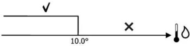 DAIKIN FWE10DAFN5V3-T - Validation déshumidification par sonde à eau - 1