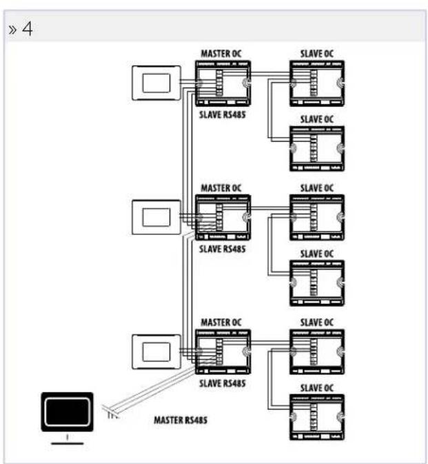 DAIKIN FWE05DAFN5V3-T - EJEMPLOS DE CONFIGURACIÓN - 4