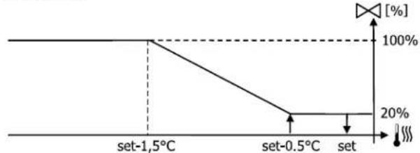 DAIKIN FWE05DAFN5V3-T - CONFIGURATION EXAMPLES - 13