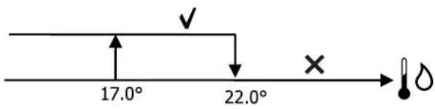DAIKIN FWE05DAFN5V3-T - Validation ventilation par sonde à eau - 1