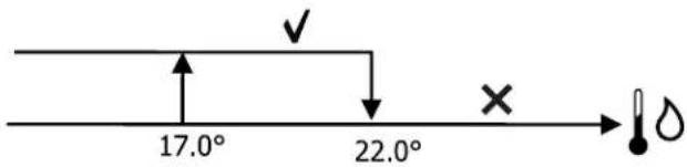DAIKIN FWE03DAFN5V3-S - Autorización de ventilación desde sonda de agua - 1