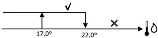 DAIKIN FWE03DAFN5V3-S - Fan enabling signal from water probe - 1