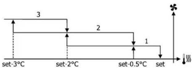 DAIKIN FWE11DAFN5V3-R - FWV/L/M-D & FWZ/R/S-A - 15