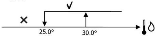 DAIKIN FWE11DAFN5V3-R - Valve enabling signal from water probe - 1