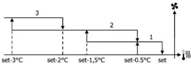 DAIKIN FWE11DAFN5V3-R - FWV/L/M-D & FWZ/R/S-A - 30