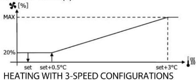 DAIKIN FWE06DAFN5V3-R - Modulating ventilation - 1