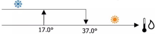 DAIKIN FWE06DAFN5V3-R - COMUNICACION VERANO/INVIERNO - 1