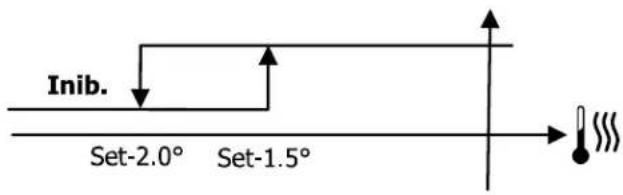 DAIKIN FWE06DAFN5V3-R - Logic - 2