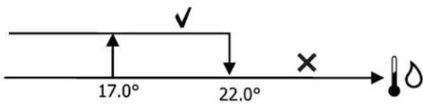 DAIKIN FWE06DAFN5V3-R - Autorización de ventilación desde sonda de agua - 1