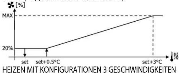 DAIKIN FWE06DAFN5V3-R - Modulierende Steuerung - 1
