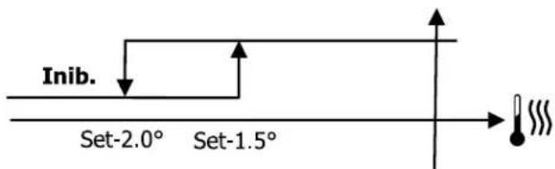 DAIKIN FWE06DAFN5V3-R - Logik - 2