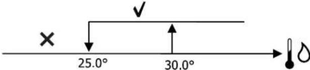DAIKIN FWE06DAFN5V3-R - Zustimmung Ventil von Wasserfuhler - 1