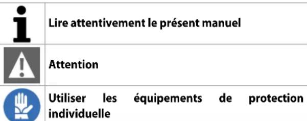 DAIKIN FWE06DAFN5V3-R - SYMBOLES DE SECURITE - 1