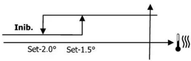 DAIKIN FWE06DAFN5V3-R - Logique - 2