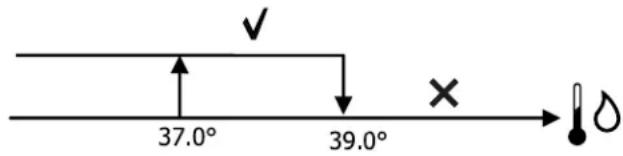 DAIKIN FWE06DAFN5V3-R - Zustimmung Heizwiderstand von Wasserfuhrler - 1