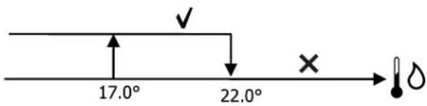DAIKIN FWE10DAFN5V3-R - Fan enabling signal from water probe - 1