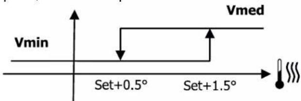 DAIKIN FWE10DAFN5V3-R - Logic - 1