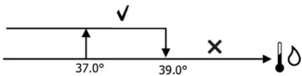 DAIKIN FWE06DAFN5V3-T - Zustimmung Heizwiderstand von Wasserfühler - 1