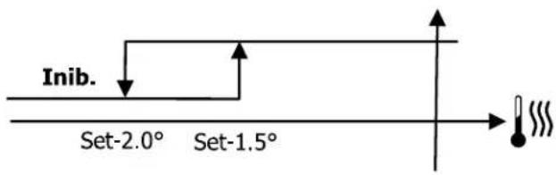 DAIKIN FWE06DAFN5V3-T - Logique - 2