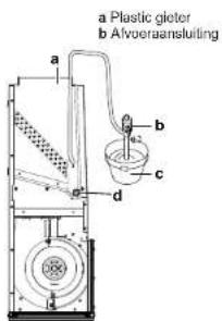 DAIKIN FWE04DAFN5V3-S - Installatie - 2