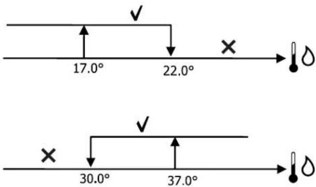 DAIKIN FWE03DAFN5V3-R - Autorización de ventilación desde sonda de agua - 1
