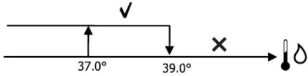 DAIKIN FWE03DAFN5V3-R - Validation résistance par sonde à eau - 1
