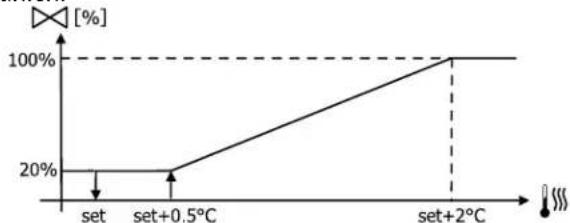 DAIKIN FWE03DAFN5V3-R - Modulierventil - 1