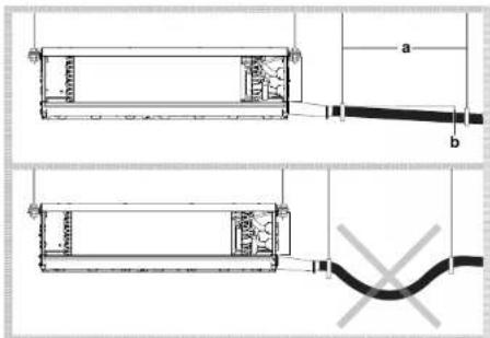 DAIKIN FWE11DAFN5V3-S - Порядок подсоединения сливного трубопровода к блоку - 1
