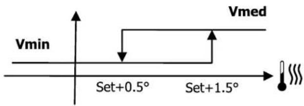 DAIKIN FWE05DAFN5V3-S - Logique - 1