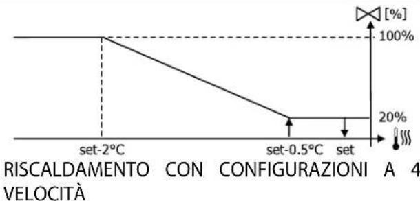 DAIKIN FWE07DAFN5V3-S - CONFIGURATION EXAMPLES - 26