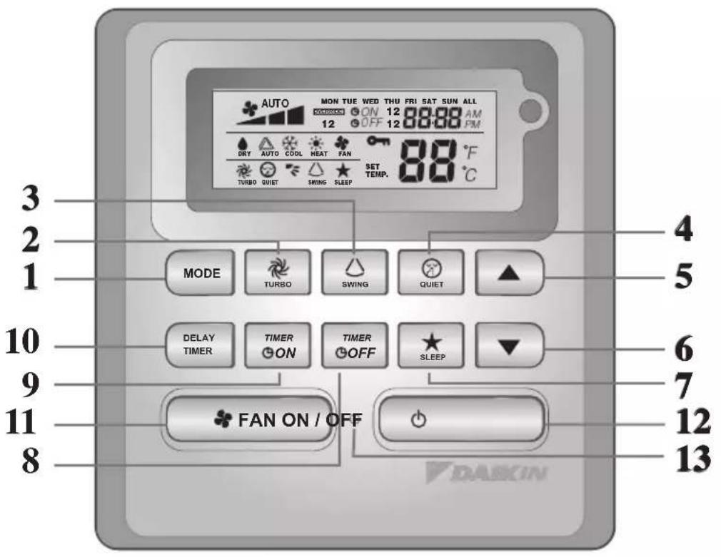 DAIKIN FWG08AF - Error Indicator - 1