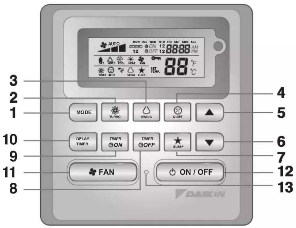 DAIKIN FWG05AT - PI - 1