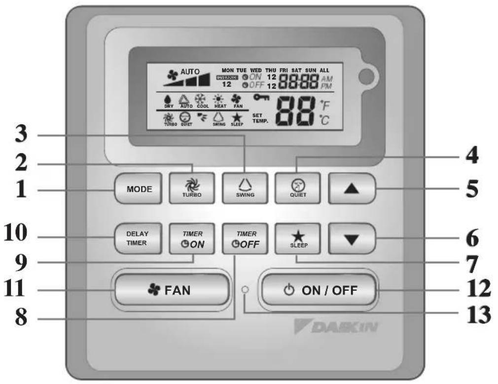 DAIKIN FWG05AT - BRC51A61/62 Controller-Anzeige - 1