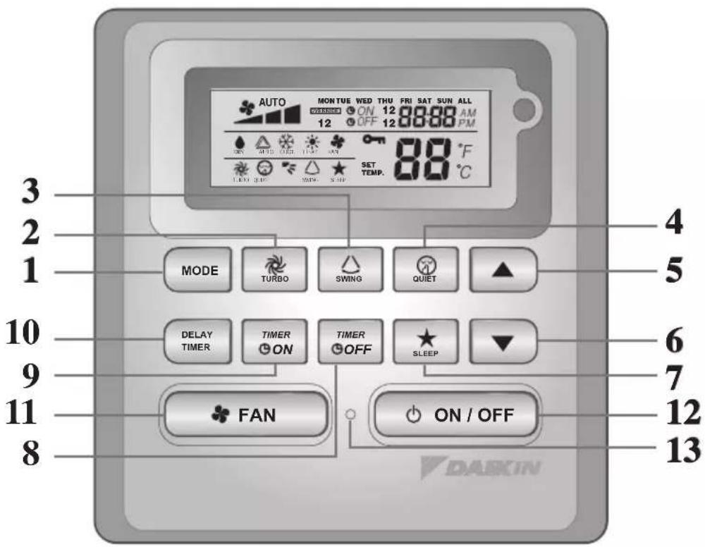DAIKIN FWG05AT - BRC51A61/62 Controller Indication - 1